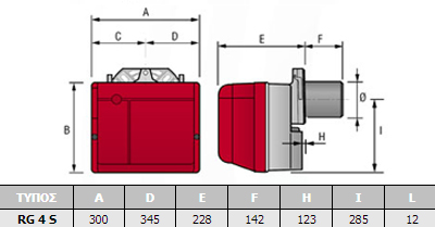 Διαστάσεις RG4S