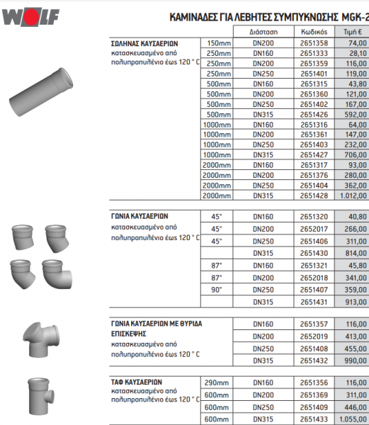 <label itemprop='name'>ΚΑΜΙΝΑΔΕΣ ΓΙΑ ΛΕΒΗΤΕΣ ΣΥΜΠΥΚΝΩΣΗΣ MGK-2.</label>