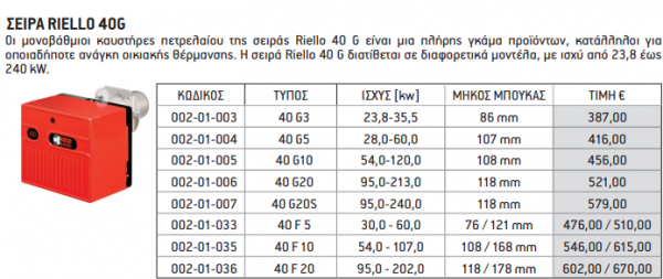 <label itemprop='name'>KAYΣΤΗΡΕΣ ΠΕΤΡΕΛΑΙΟΥ ΣΕΙΡΑ RIELLO 40G</label>