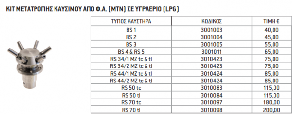 <label itemprop='name'>ΚΙΤ ΜΕΤΑΤΡΟΠΗΣ ΚΑΥΣΙΜΟΥ ΑΠΟ Φ.Α. (ΜΤΝ) ΣΕ ΥΓΡΑΕΡΙΟ (LPG)</label>