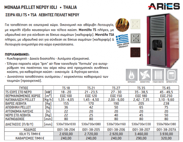 <label itemprop='name'>ΜΟΝΑΔΑ PELLET ΝΕΡΟΥ IOLI • THALIA</label>