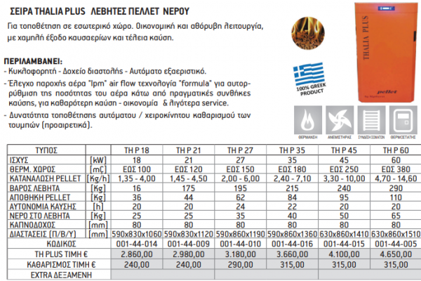 <label itemprop='name'>ΣΕΙΡΑ THALIA PLUS ΛΕΒΗΤΕΣ ΠΕΛΛΕΤ ΝΕΡΟΥ.</label>