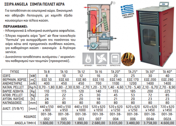 <label itemprop='name'>ΣΕΙΡΑ ANGELA ΣΟΜΠΑ ΠΕΛΛΕΤ ΑΕΡΑ.</label>