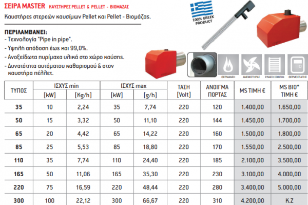 <label itemprop='name'>Καυστήρες στερεών καυσίμων Pellet και Pellet - Βιομάζας.</label>