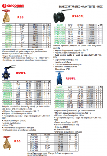 <label itemprop='name'>ΒΑΝΕΣ ΣΥΡΤΑΡΩΤΕΣ- ΦΛΑΝΤΖΩΤΕΣ - ΙΝΟΧ.</label>