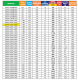 <label itemprop='name'>Ηλεκτρική Πετσετοκρεμάστρα  Dolce Vita Linea  500x1188  /  Delonghi</label>