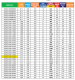 <label itemprop='name'>Ηλεκτρική Πετσετοκρεμάστρα  Dolce Vita Linea  550x1713 /  Delonghi</label>
