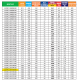 <label itemprop='name'>Ηλεκτρική Πετσετοκρεμάστρα  Dolce Vita Linea  500x1900 /  Delonghi</label>