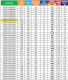 <label itemprop='name'>Πετσετοκρεμάστρα  Dolce Vita Linea  400x1188 /  Delonghi</label>